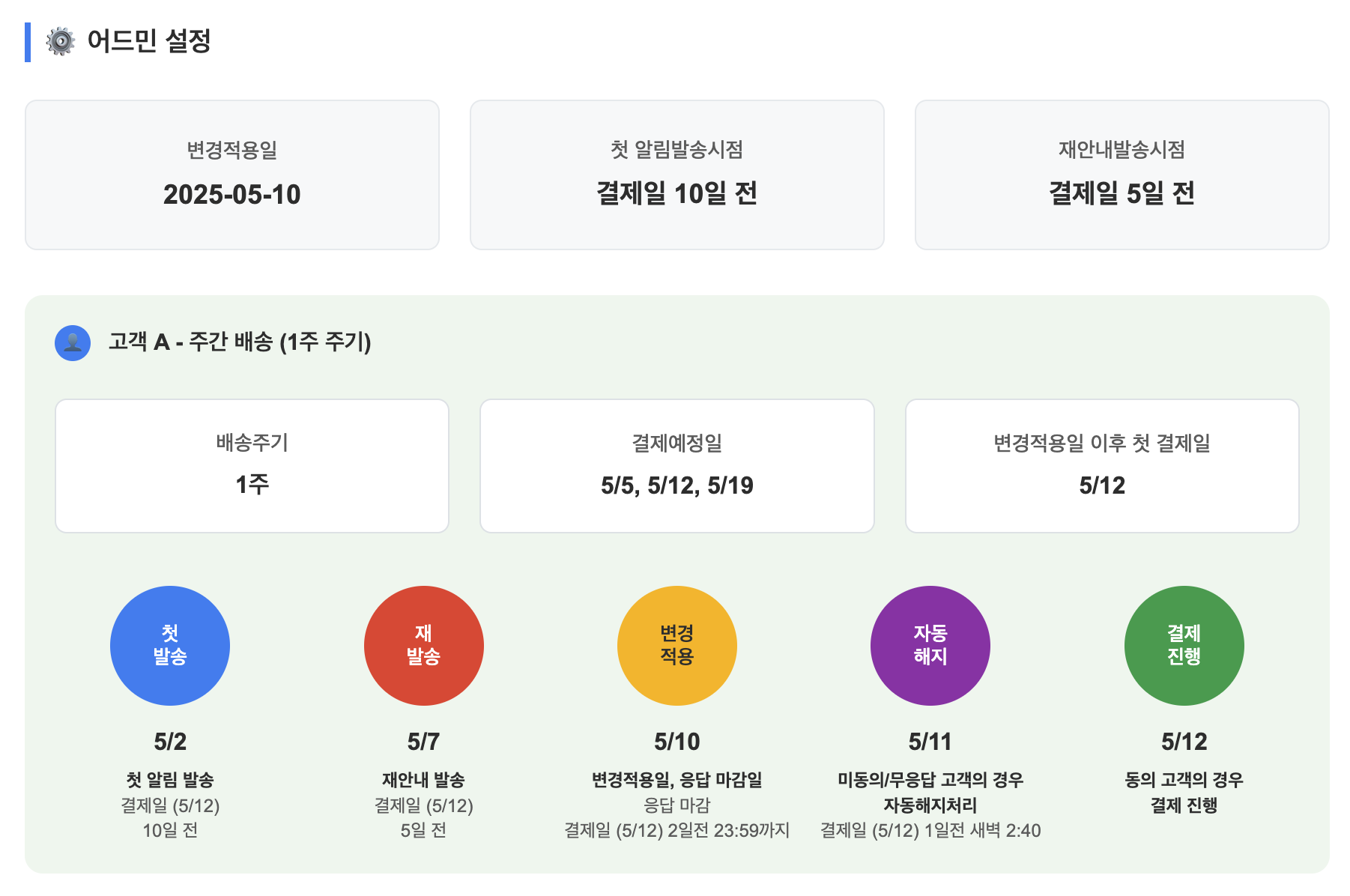 정기배송 변경 동의 관리 서비스란? – 카페24 Help Center